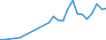 Flow: Exports / Measure: Values / Partner Country: Sri Lanka / Reporting Country: Netherlands