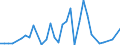 Flow: Exports / Measure: Values / Partner Country: China / Reporting Country: Japan