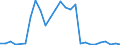 Flow: Exports / Measure: Values / Partner Country: China / Reporting Country: Korea, Rep. of