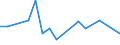 Flow: Exports / Measure: Values / Partner Country: China / Reporting Country: Netherlands