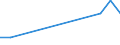 Flow: Exports / Measure: Values / Partner Country: China / Reporting Country: Turkey