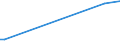 Flow: Exports / Measure: Values / Partner Country: China / Reporting Country: United Kingdom