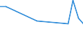 Flow: Exports / Measure: Values / Partner Country: Chinese Taipei / Reporting Country: United Kingdom