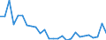 Flow: Exports / Measure: Values / Partner Country: World / Reporting Country: Austria