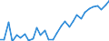 Handelsstrom: Exporte / Maßeinheit: Werte / Partnerland: World / Meldeland: Belgium