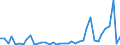 Flow: Exports / Measure: Values / Partner Country: World / Reporting Country: Canada