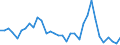 Flow: Exports / Measure: Values / Partner Country: World / Reporting Country: Chile