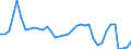 Flow: Exports / Measure: Values / Partner Country: World / Reporting Country: France incl. Monaco & overseas