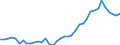 Flow: Exports / Measure: Values / Partner Country: World / Reporting Country: Italy incl. San Marino & Vatican