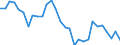 Flow: Exports / Measure: Values / Partner Country: World / Reporting Country: Lithuania