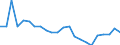 Flow: Exports / Measure: Values / Partner Country: World / Reporting Country: Luxembourg