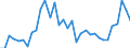 Flow: Exports / Measure: Values / Partner Country: World / Reporting Country: Mexico