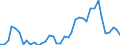 Flow: Exports / Measure: Values / Partner Country: World / Reporting Country: Netherlands