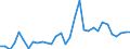 Flow: Exports / Measure: Values / Partner Country: World / Reporting Country: Poland