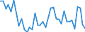 Flow: Exports / Measure: Values / Partner Country: World / Reporting Country: Portugal