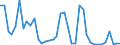 Flow: Exports / Measure: Values / Partner Country: World / Reporting Country: Switzerland incl. Liechtenstein