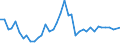 Handelsstrom: Exporte / Maßeinheit: Werte / Partnerland: World / Meldeland: United Kingdom