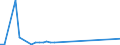 Flow: Exports / Measure: Values / Partner Country: Canada / Reporting Country: Australia