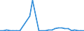 Flow: Exports / Measure: Values / Partner Country: Canada / Reporting Country: Chile