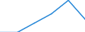 Flow: Exports / Measure: Values / Partner Country: Canada / Reporting Country: Denmark