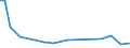 Flow: Exports / Measure: Values / Partner Country: Canada / Reporting Country: Germany