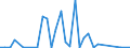 Flow: Exports / Measure: Values / Partner Country: Canada / Reporting Country: Greece