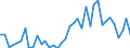 Flow: Exports / Measure: Values / Partner Country: Canada / Reporting Country: Italy incl. San Marino & Vatican