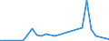 Flow: Exports / Measure: Values / Partner Country: Canada / Reporting Country: Mexico