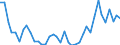 Flow: Exports / Measure: Values / Partner Country: Canada / Reporting Country: Netherlands