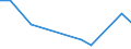 Flow: Exports / Measure: Values / Partner Country: Canada / Reporting Country: Poland