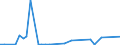 Flow: Exports / Measure: Values / Partner Country: Canada / Reporting Country: Portugal