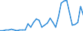 Flow: Exports / Measure: Values / Partner Country: Canada / Reporting Country: Turkey