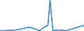 Flow: Exports / Measure: Values / Partner Country: Canada / Reporting Country: United Kingdom