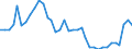 Flow: Exports / Measure: Values / Partner Country: Canada / Reporting Country: USA incl. PR. & Virgin Isds.