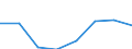 Flow: Exports / Measure: Values / Partner Country: Sri Lanka / Reporting Country: EU 28-Extra EU