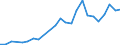 Flow: Exports / Measure: Values / Partner Country: Sri Lanka / Reporting Country: Netherlands