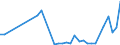 Flow: Exports / Measure: Values / Partner Country: Sri Lanka / Reporting Country: Spain