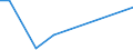 Flow: Exports / Measure: Values / Partner Country: China / Reporting Country: Australia