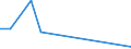 Flow: Exports / Measure: Values / Partner Country: China / Reporting Country: Belgium