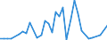 Flow: Exports / Measure: Values / Partner Country: China / Reporting Country: Japan