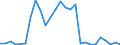 Flow: Exports / Measure: Values / Partner Country: China / Reporting Country: Korea, Rep. of