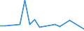 Flow: Exports / Measure: Values / Partner Country: China / Reporting Country: Netherlands