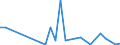 Flow: Exports / Measure: Values / Partner Country: China / Reporting Country: Spain