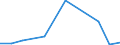 Flow: Exports / Measure: Values / Partner Country: Chinese Taipei / Reporting Country: Australia