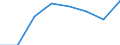 Flow: Exports / Measure: Values / Partner Country: World / Reporting Country: Australia