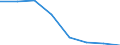 Flow: Exports / Measure: Values / Partner Country: World / Reporting Country: Canada