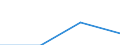 Flow: Exports / Measure: Values / Partner Country: World / Reporting Country: Finland