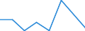 Flow: Exports / Measure: Values / Partner Country: World / Reporting Country: Greece