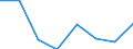 Flow: Exports / Measure: Values / Partner Country: World / Reporting Country: Ireland