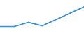 Flow: Exports / Measure: Values / Partner Country: World / Reporting Country: Japan